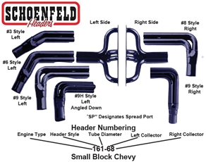 HEADERS, Adjustable, IMCA Modified, Small Block Chevy