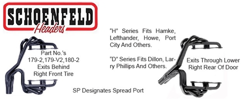 HEADER, Small Block Chevy, 180 Degree, Cross-Over
