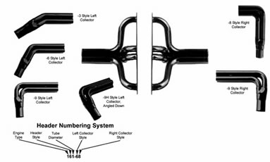 Header, Adjustable, IMCA, Big Block Chevy