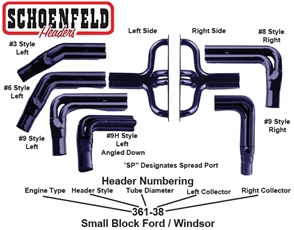 Header, Adjustable, IMCA, Small Block Ford