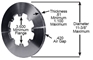 Heavy Duty, .810" To 1.100” Thick, 30 Directional Vanes