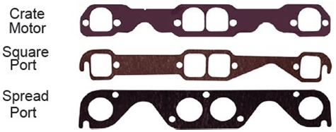 Header Gaskets, Small Block Chevy