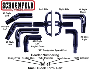 HEADERS, Adjustable, IMCA Modified, Small Block Ford / Dart N