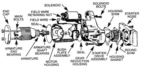 Starter Block Adaptors, Tilton