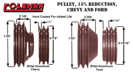 PULLEY, 15% REDUCTION, CHEVY AND FORD