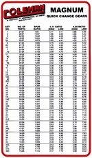Gear Chart, Quick Change